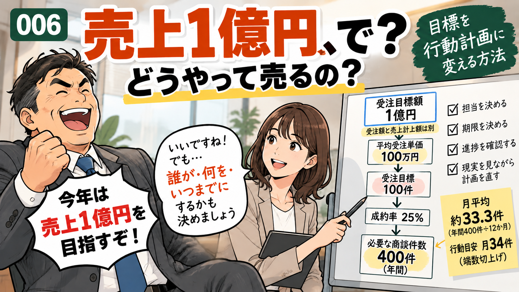 006｜売上目標は決まった。で、誰が何をする？