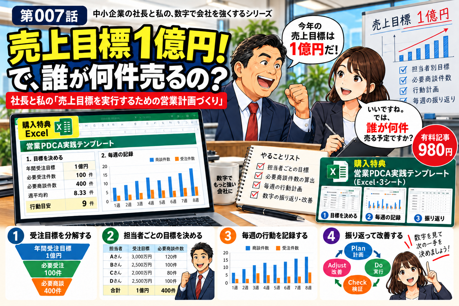 売上目標1億円！ で、誰が何件売るの？